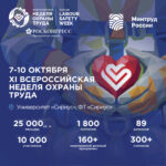 Всероссийская неделя охраны труда 2026