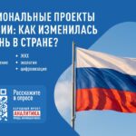 Что меняется в реализации нацпроектов в Республике?